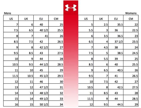 under armour shoe number lookup